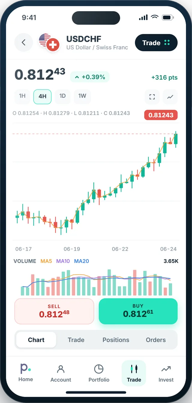The Pure Wallet trading screen on a handheld device, showing an instrument's chart with its buy and sell prices